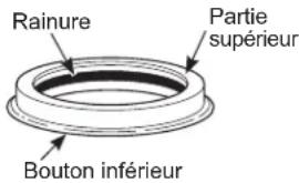 GE GFC535N - INSTALLATION DU COLLET D'ÉVIER - 4