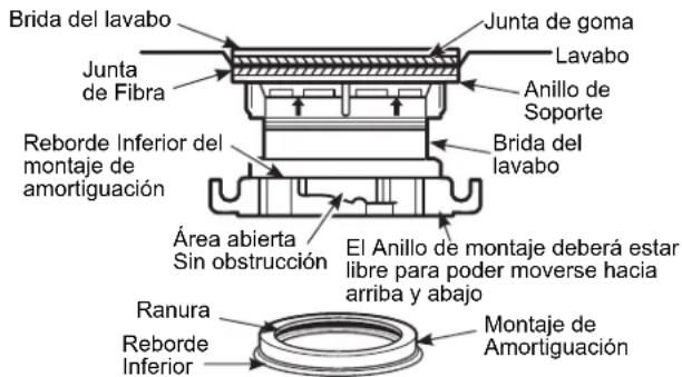 GE GFC535N - LAVABO (Leer en su totalidad antes de comenzar.) - 1