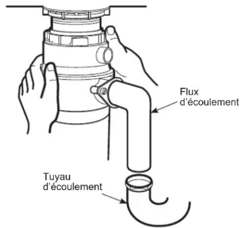 GE GFC535N - ALIGNEMENT AVEC LE TUYAU D'ÉCOULEMENT - 1