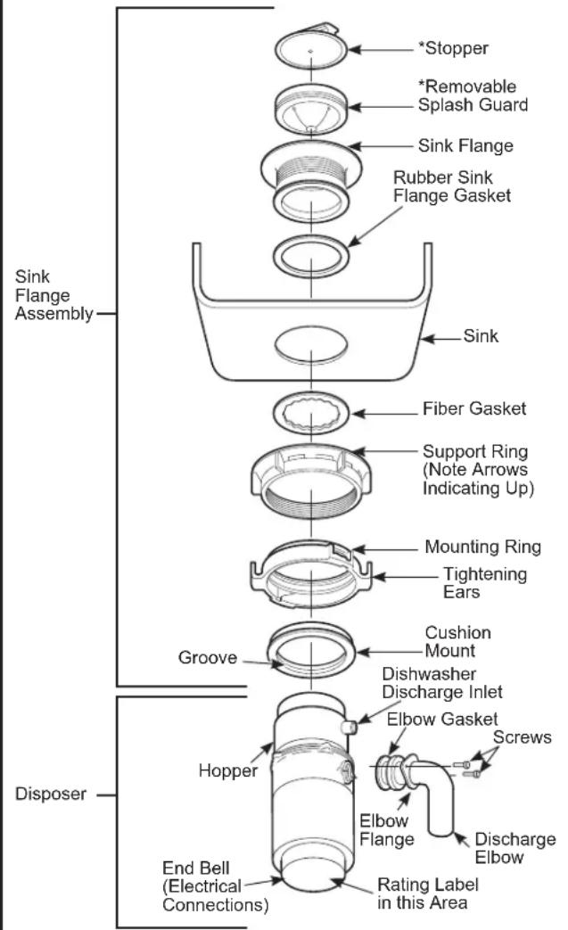 GE GFC535N - COMPONENTS AND INSTALLATION - 1