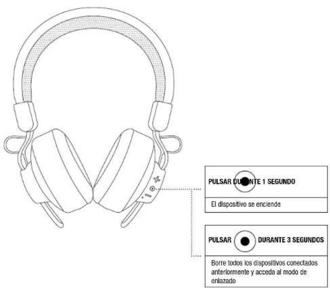 FRESH N REBEL Cult - LOS AURICULARES ESTÁN APAGADOS LOS AURICULARES ESTÁN ENCENDIDOS - 1