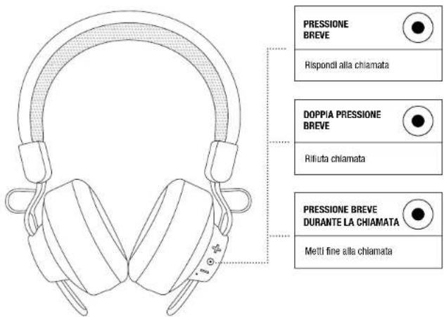 FRESH N REBEL Cult - RIPRODUZIONE FILE MUSICALE CHIAMATA IN ARRIVO - 2