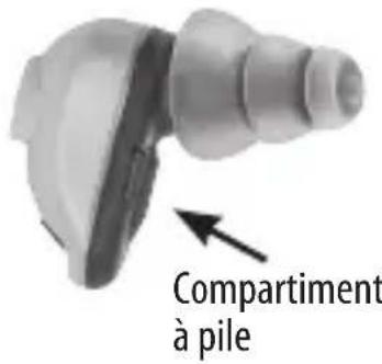 Etymotic BEAN - INSÉRER LA PILE - 1