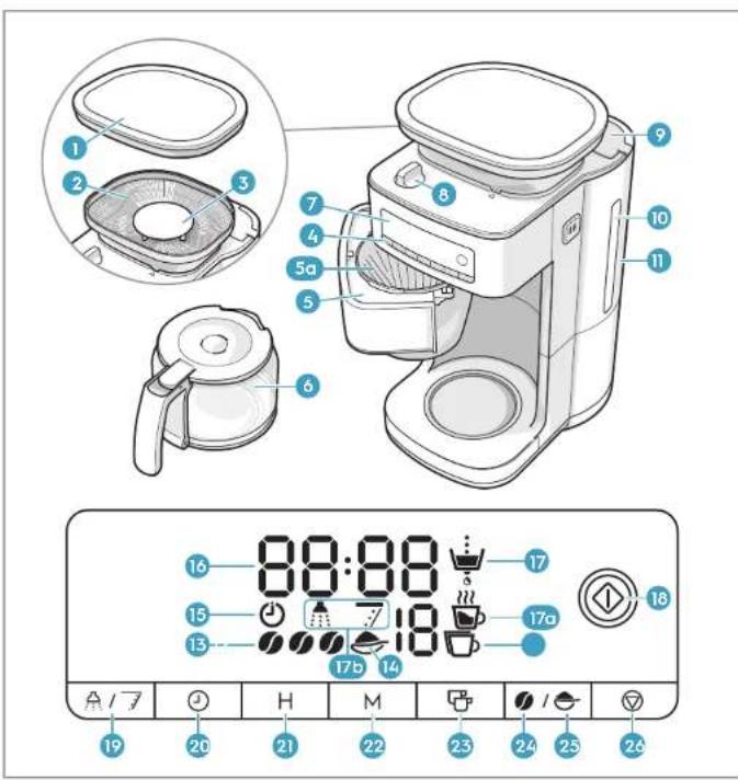 ELECTROLUX Explore 6 E6CM15ST - MISE AU REBUT - 1