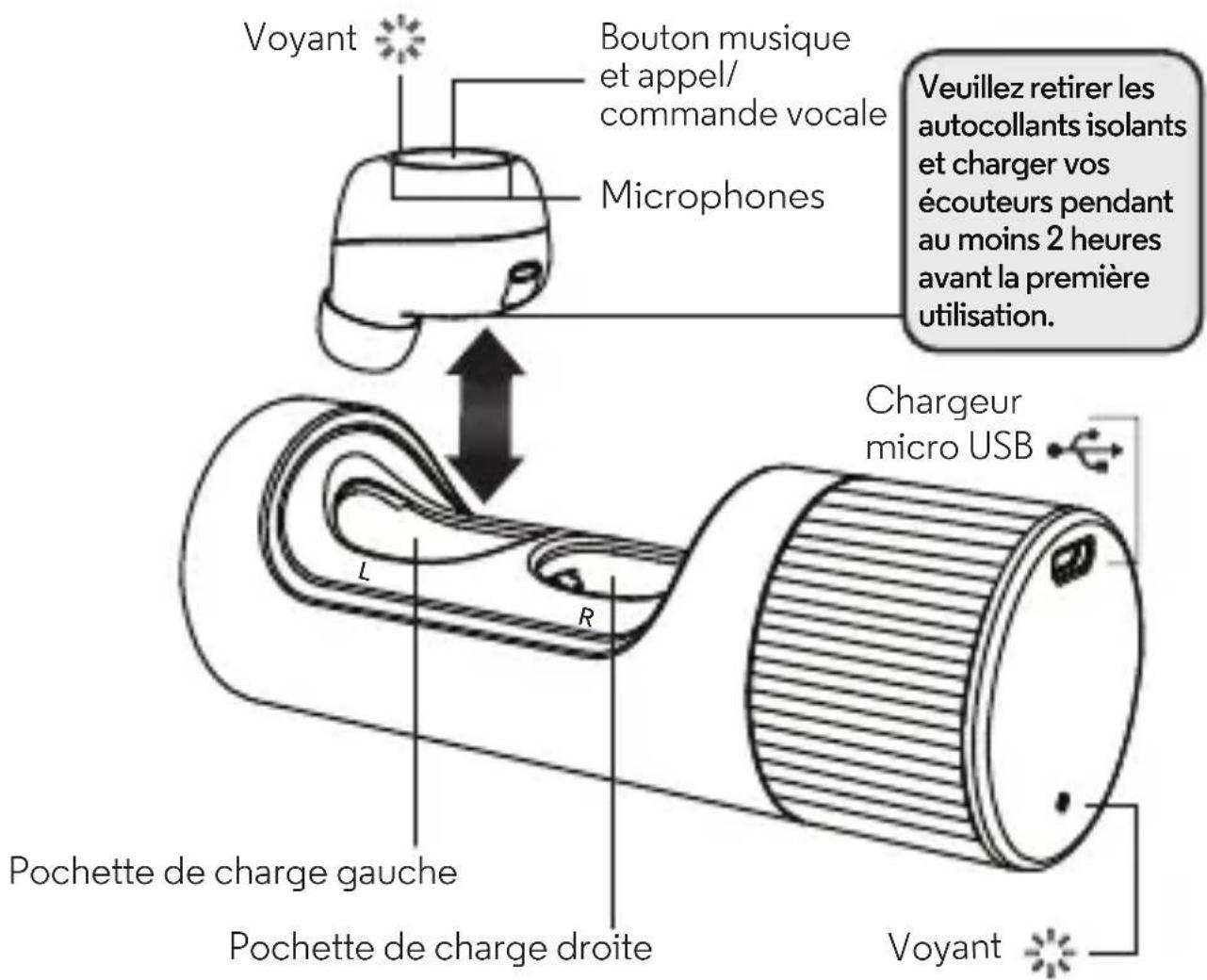 UNIDEN Verve Ones - Vos écouteurs-boutons sans fil et boitier de recharge - 1