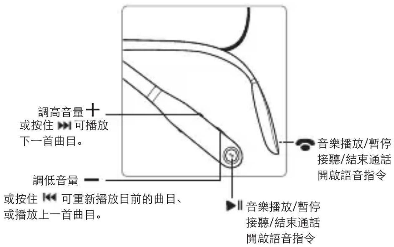 UNIDEN Verve Rider - 通話、語音及音樂控制 - 1
