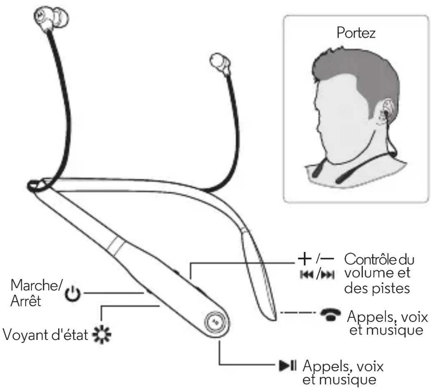 UNIDEN Verve Rider - Vos écouteurs sans fil - 1
