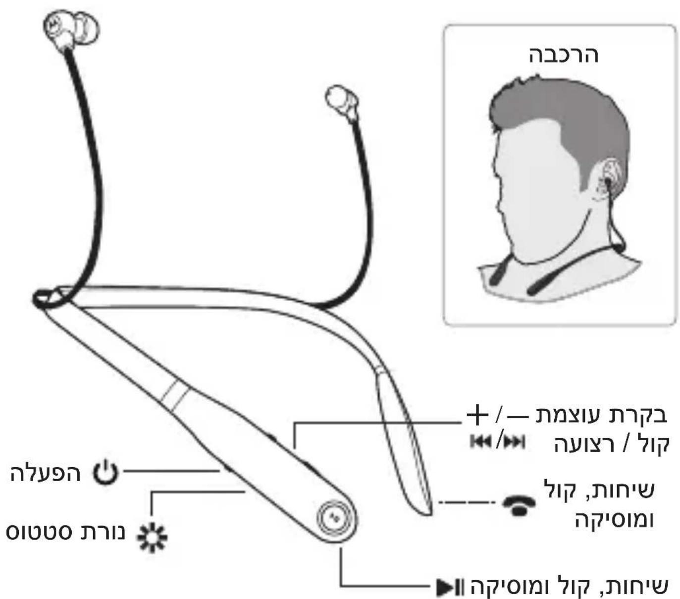UNIDEN Verve Rider - תְפָרִי בְּרִי - 1