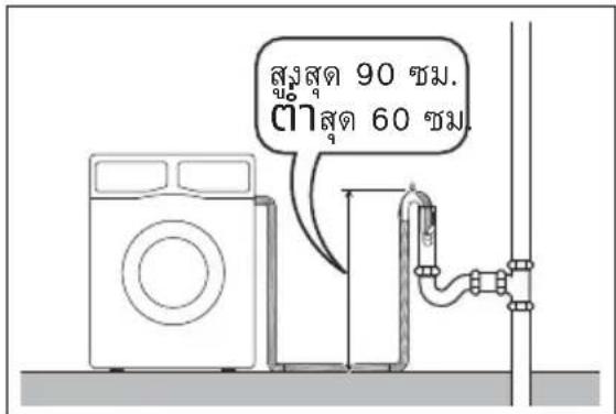 ELECTROLUX EWF9025BQWA - การต่อน้ำเข้า - 7
