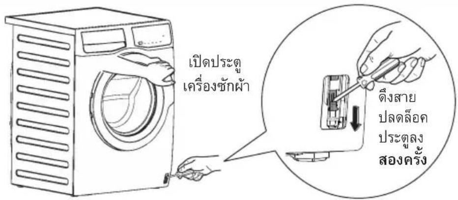 ELECTROLUX EWF9025BQWA - การเปิดประตู กรุณาปฏิบัติตั้งนี้ : - 2