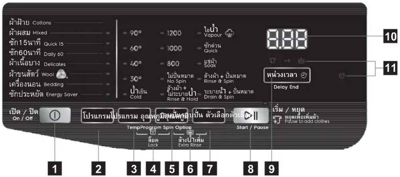 ELECTROLUX EWF9025BQWA - รายละเอียดแผงควบคุม - 1