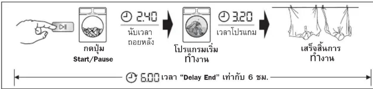 ELECTROLUX EWF9025BQWA - i คำแนะนำ - 1