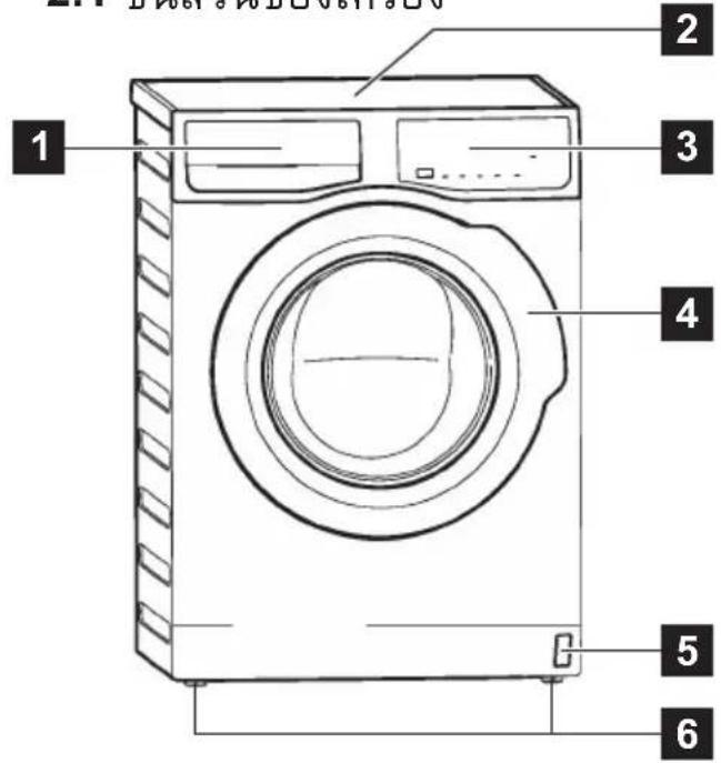 ELECTROLUX EWF9025BQWA - รายละเอียดของผลิตภัณฑ์ - 1