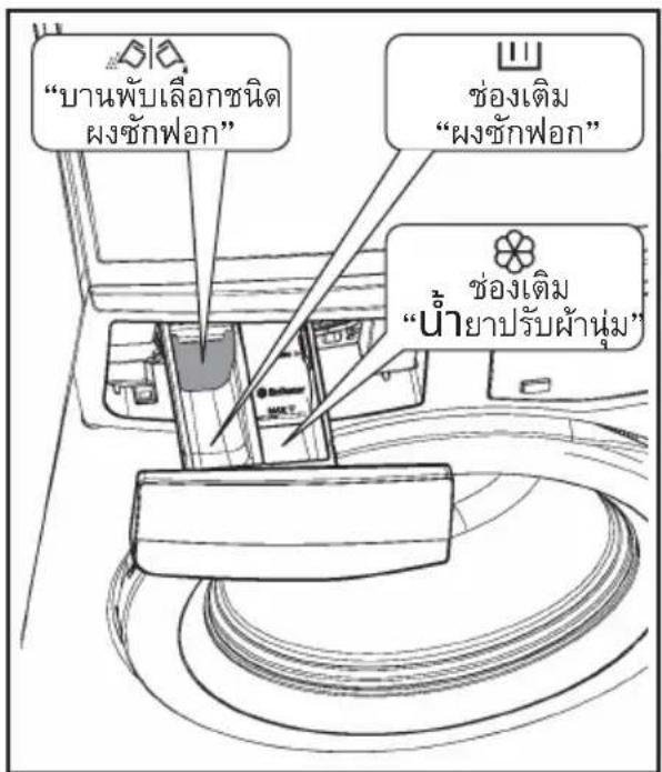 ELECTROLUX EWF9025BQWA - ลิ้นซักเติมสารซักฟอก - 1