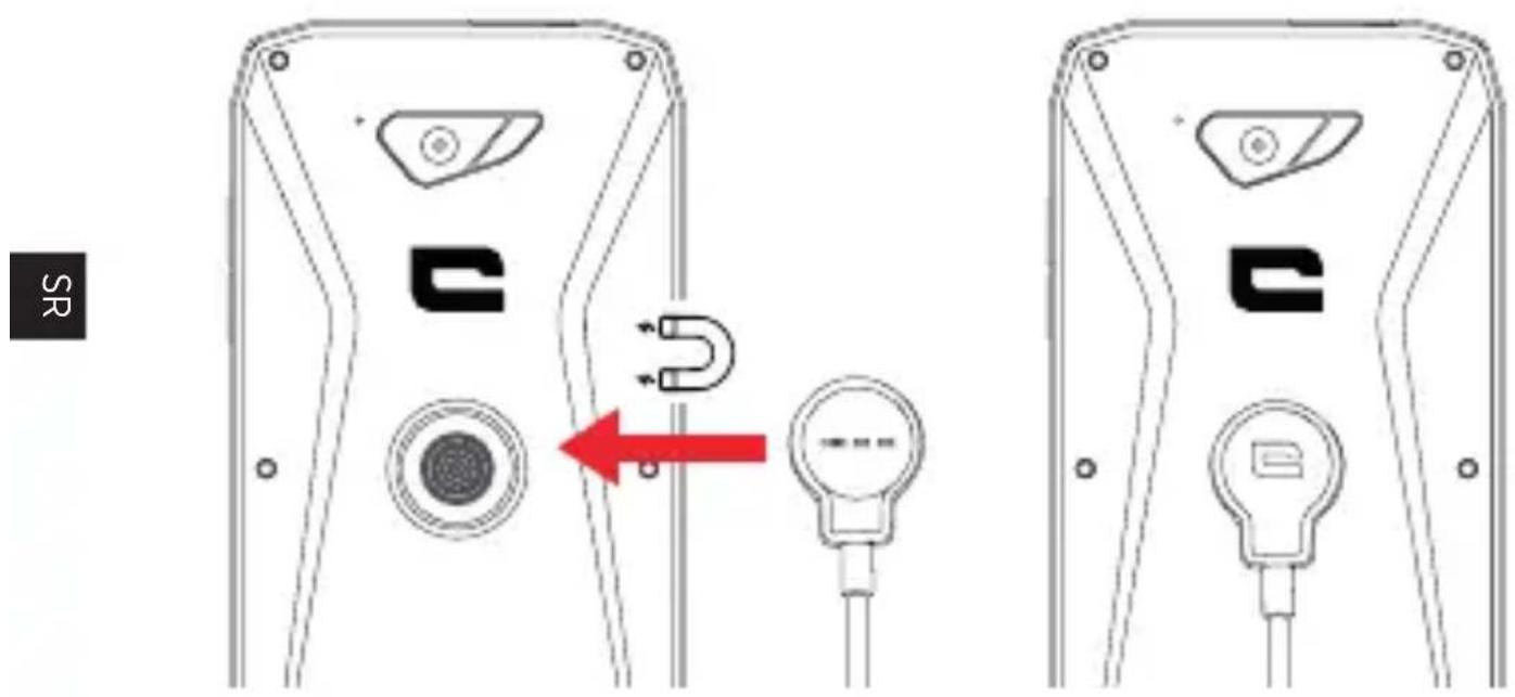 CROSSCALL XCABLE - ПРЕДНОСТИ УПОТРЕБЕ - 1