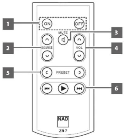 NAD M17 V2i - UTILISATION DE LA TÉLECOMMANDE ZR 7 - 1