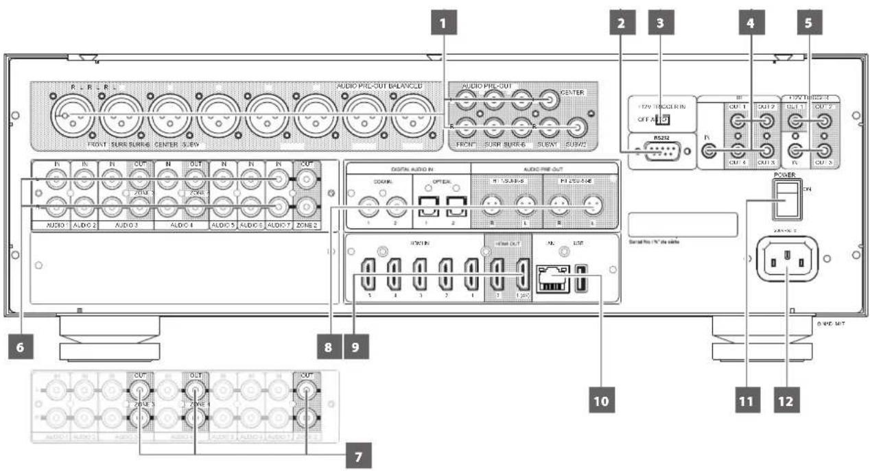 NAD M17 V2i - PANNEAU ARRIERE - 1