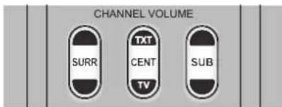 NAD M17 V2i - REGLAGE (À LA VOLEE) DES NIVEAUX RESPECTIFS DES VOIES - 1