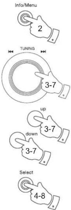 ROBERTS Eco4 BT - Fonctions linguistiques - 1