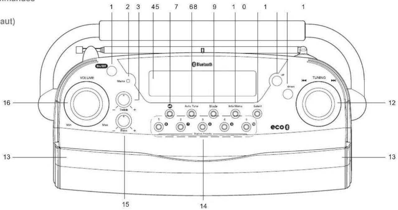 ROBERTS Eco4 BT - Commands - 1