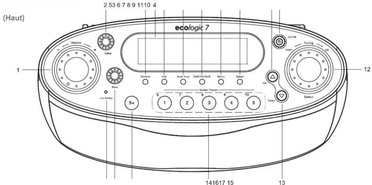 ROBERTS Ecologic 7 - Table des matières - 1