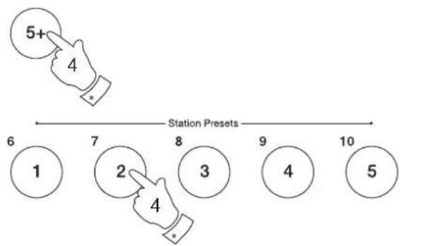 ROBERTS Ecologic 7 - Rappeler une station préréglée - DAB et FM - 2