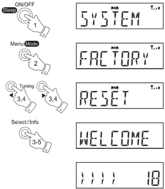 ROBERTS Ortus 1 - Réinitialisation du système - 1