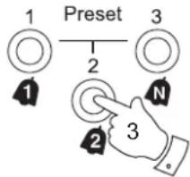 ROBERTS Ortus 1 - Rappel d'une station présélection - 2