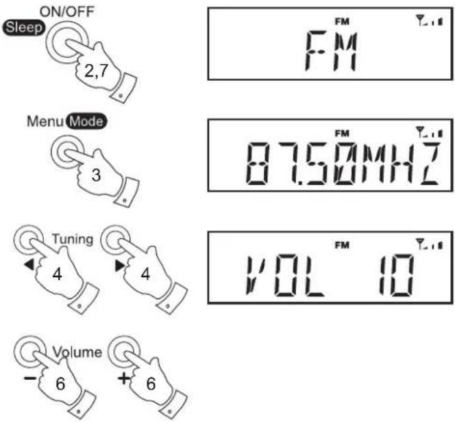 ROBERTS Ortus 1 - Réglage manuel - FM - 1
