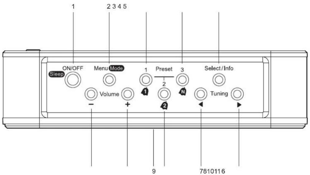 ROBERTS Ortus 1 - Commandes - 1