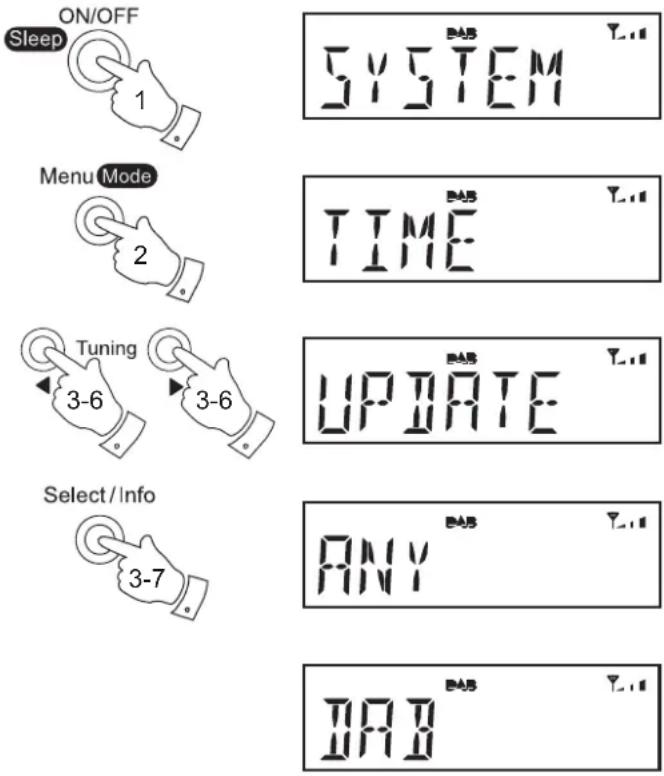ROBERTS Ortus 1 - Mise à jour automatique de l'heure - 1