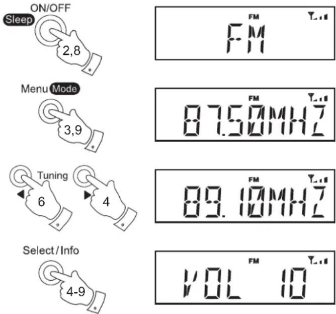 ROBERTS Ortus 1 - Utilisation de votre radio - FM - 1