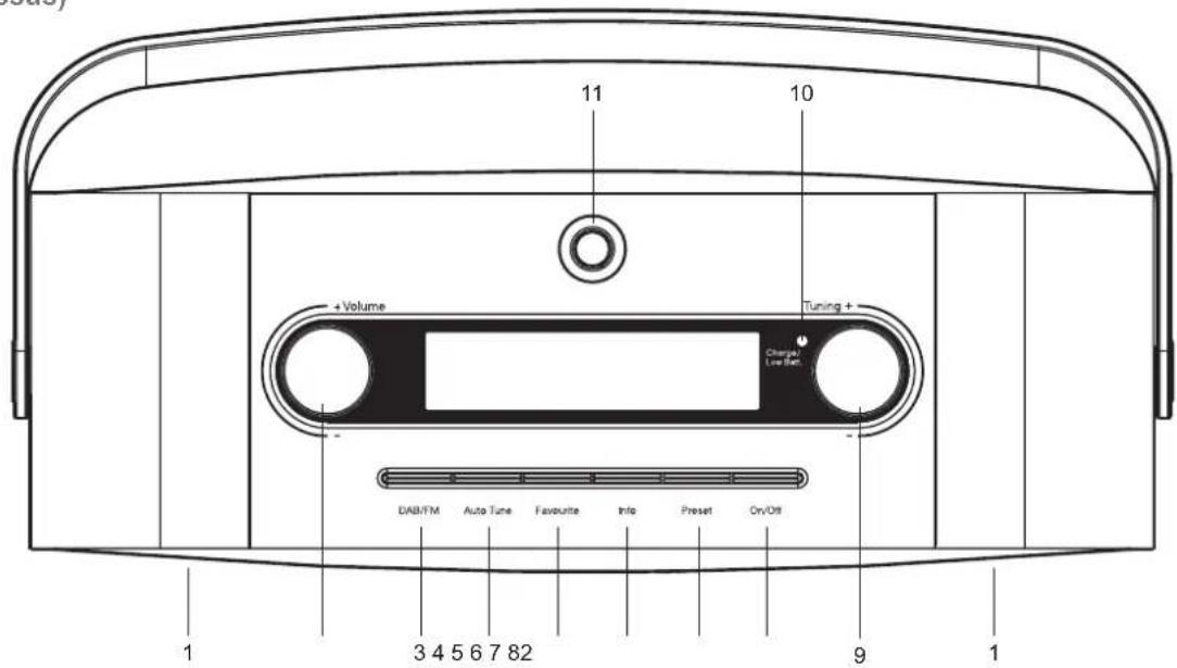 ROBERTS Expression - Commandes - 1