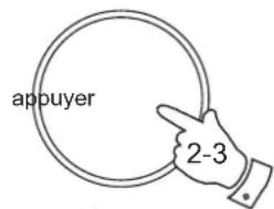 ROBERTS Expression - Réinitialisation du système - 2