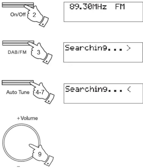 ROBERTS Expression - Fonctionnement de votre radio - Recherche de stations - FM - 1