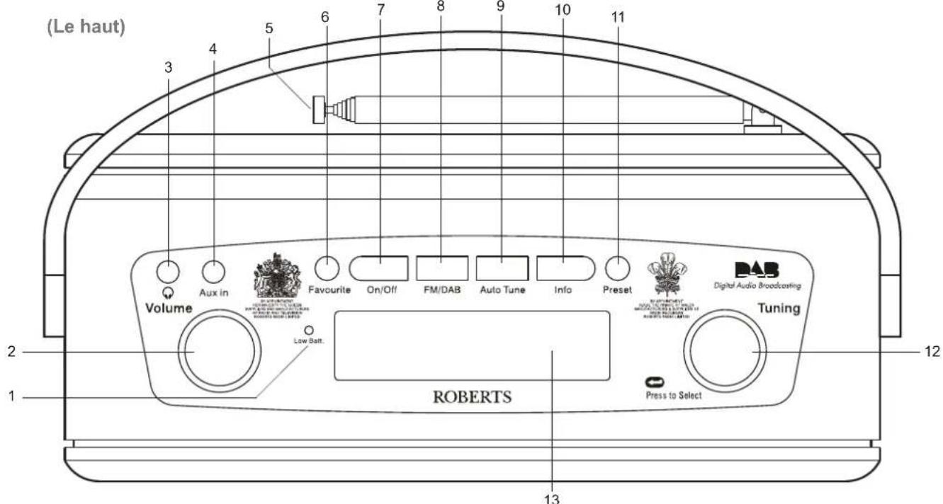ROBERTS Revival RD60 - Sommaire - 1