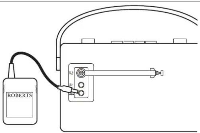 ROBERTS Revival RD60 - Utilisation de l'adaptateur secteur - 1