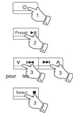 ROBERTS SB1 - Rappel d'une preSelect à l'aide de l'unité - 1