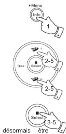 ROBERTS SB1 - Dissoudre un groupe - 1