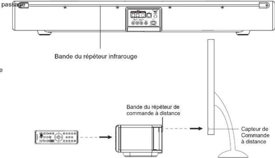 ROBERTS SB1 - Fonction de répétition infrarouge - 1
