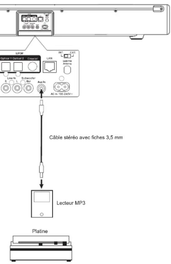 ROBERTS SB1 - Utilisation de la prise d'entrée auxiliaire - 1