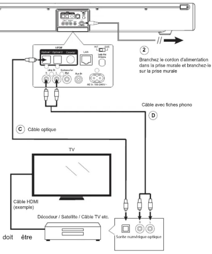 ROBERTS SB1 - Méthodes audio alternatives de connexion - 1