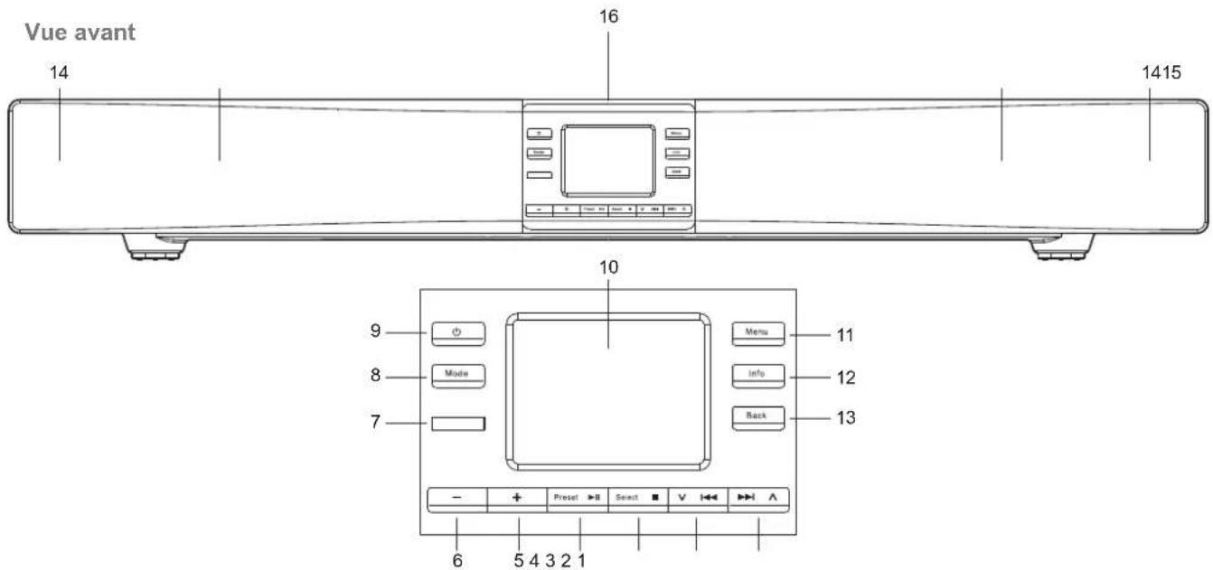 ROBERTS SB1 - A propos de ce manuel d'instruction - 1