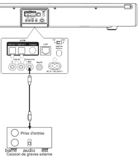 ROBERTS SB1 - Utilisation de la prise d'entrée auxiliaire - 2