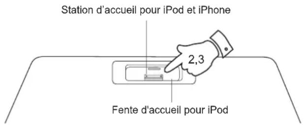 ROBERTS Sound100 - Connexion de votre iPod - 1