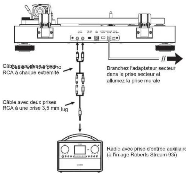 ROBERTS RT100 - Branchement de la platine (suite) - 2