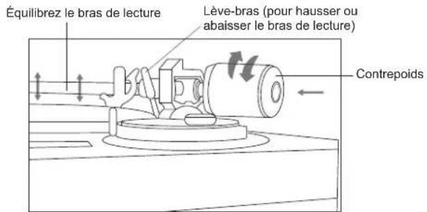 ROBERTS RT100 - Réglage de la force d'entrainement - 2