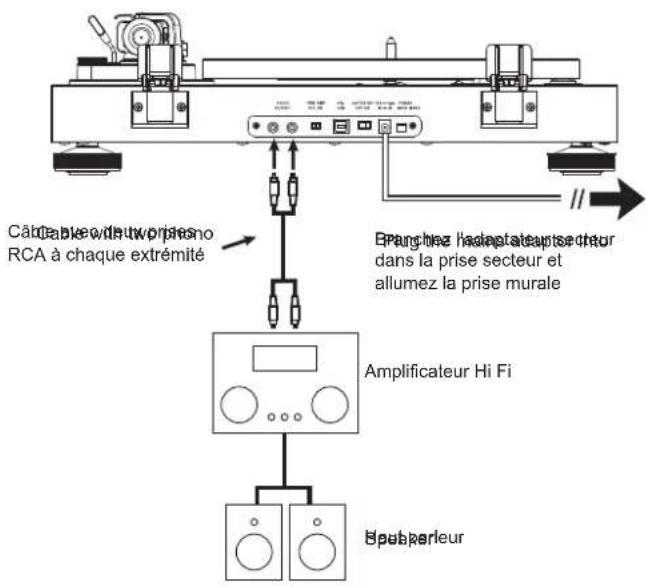 ROBERTS RT100 - Branchement de la platine (suite) - 1