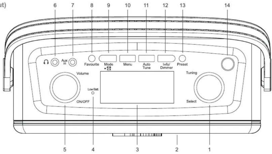 ROBERTS Revival Uno BT - Commandes - 1