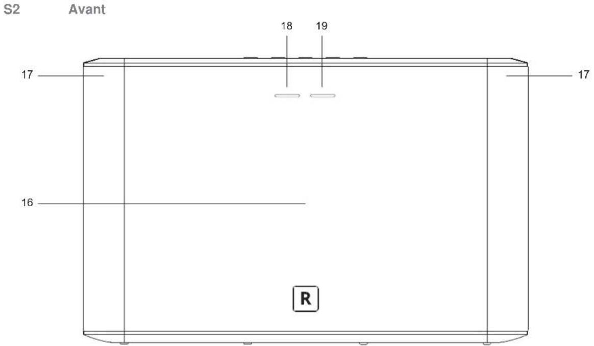ROBERTS RLine S1 - Commandes et connexions - 1